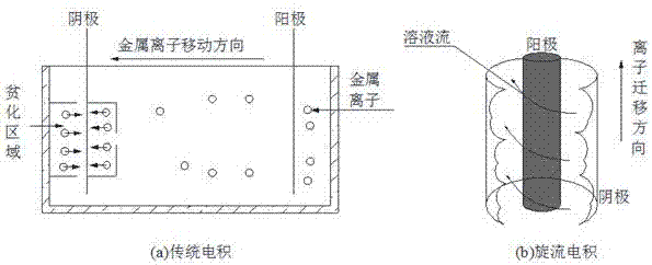 一种从湿法炼锌铜镉渣中回收有价金属的方法与流程