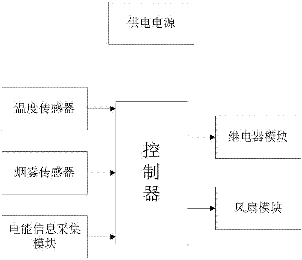 一种电力电源监控装置的制作方法