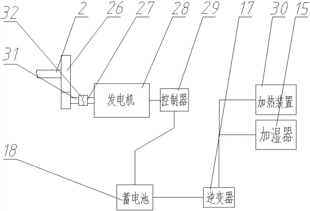 一种民用风能电暖气的制作方法