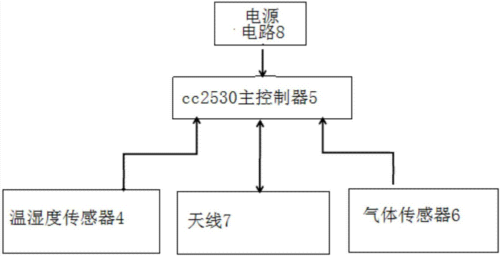 一种基于zigbee的生产环境监测系统的制作方法