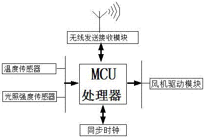 基于深度睡眠的自然风调频空调、空调系统和控制方法与流程