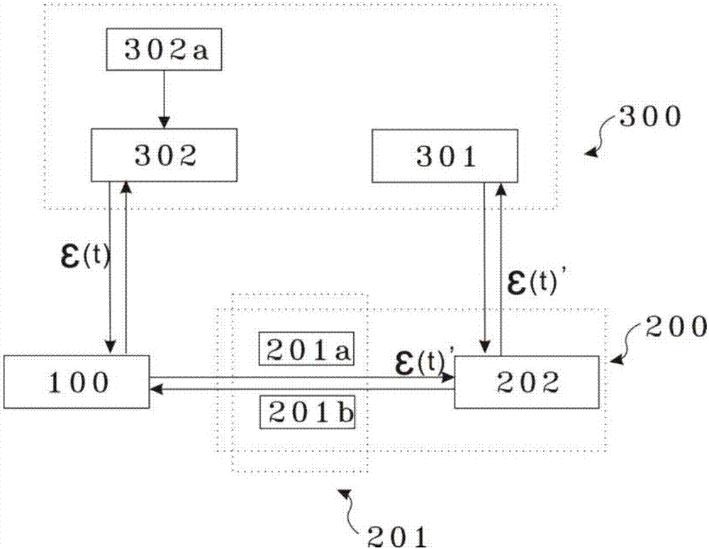 一种蓝牙USB设备及其电路的制作方法