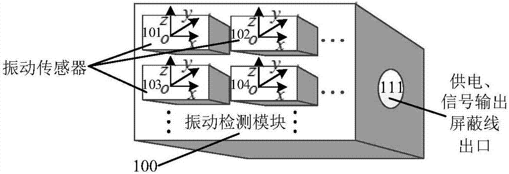 一种自适应变量程电机振动检测装置的制作方法