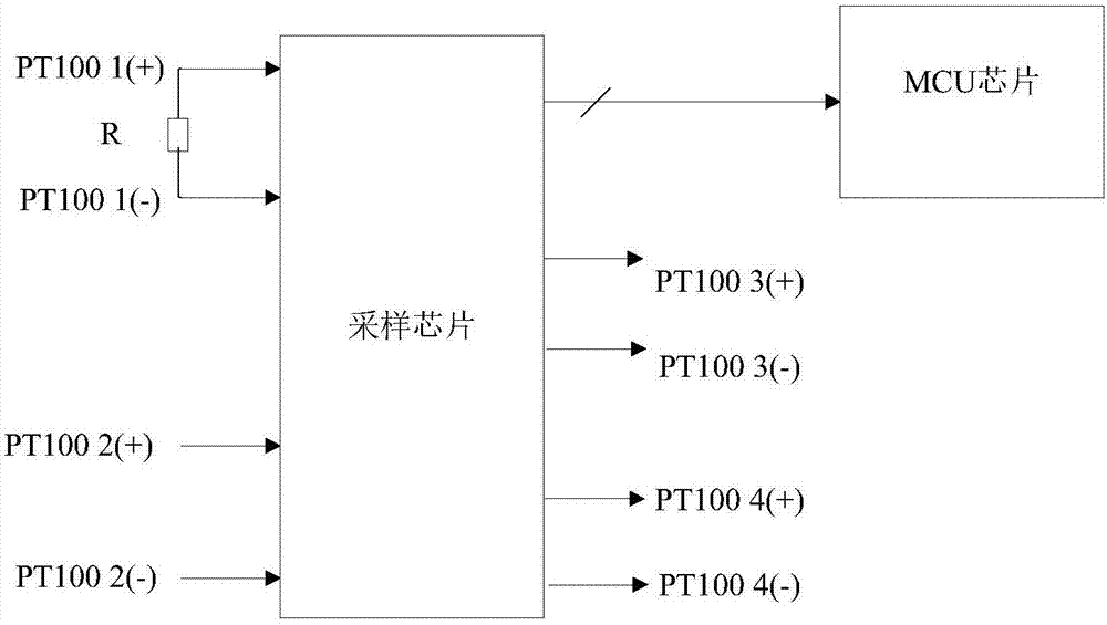 一种PT100电阻测温方法及系统与流程