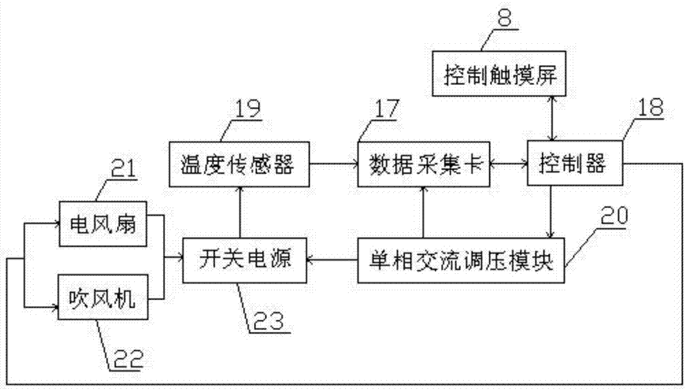 智能控制教学实验装置的制作方法