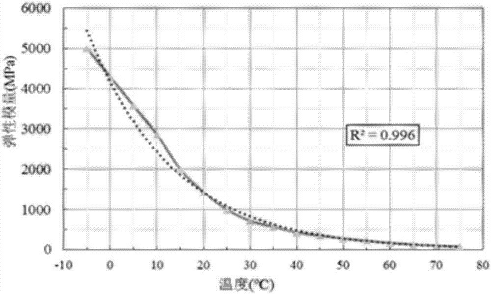 一种沥青混凝土路面温度循环应力计算方法与流程