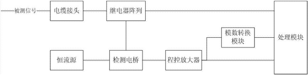 检测多种电阻的检测台的制作方法