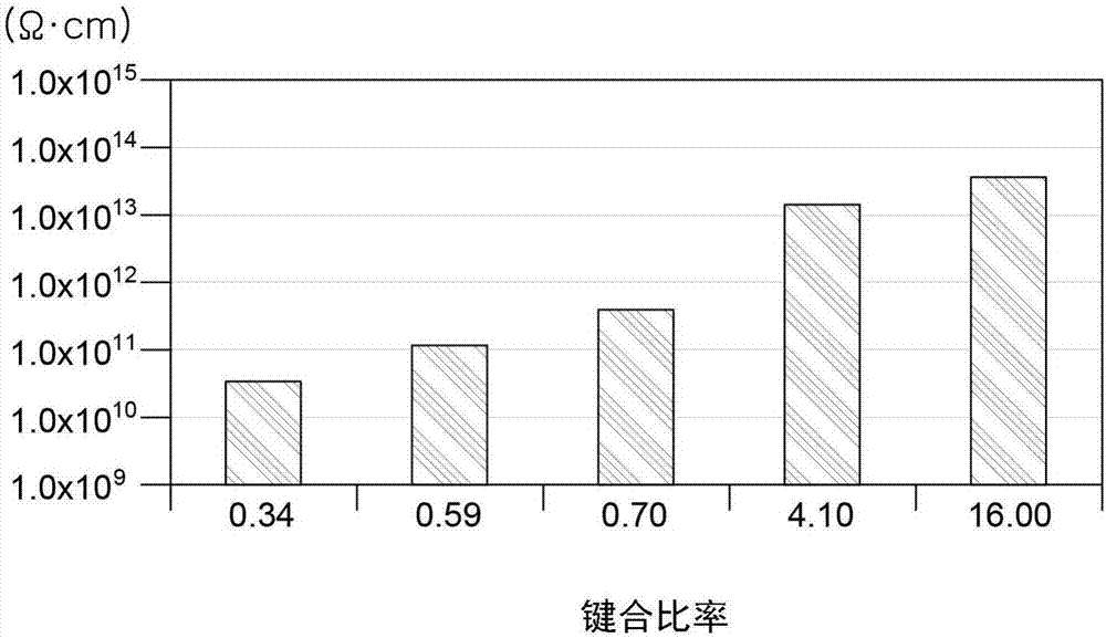 显示装置及其制造方法与流程