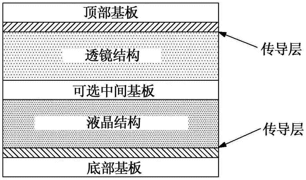 可调谐液晶光学装置及制造可调谐液晶光学装置的方法与流程