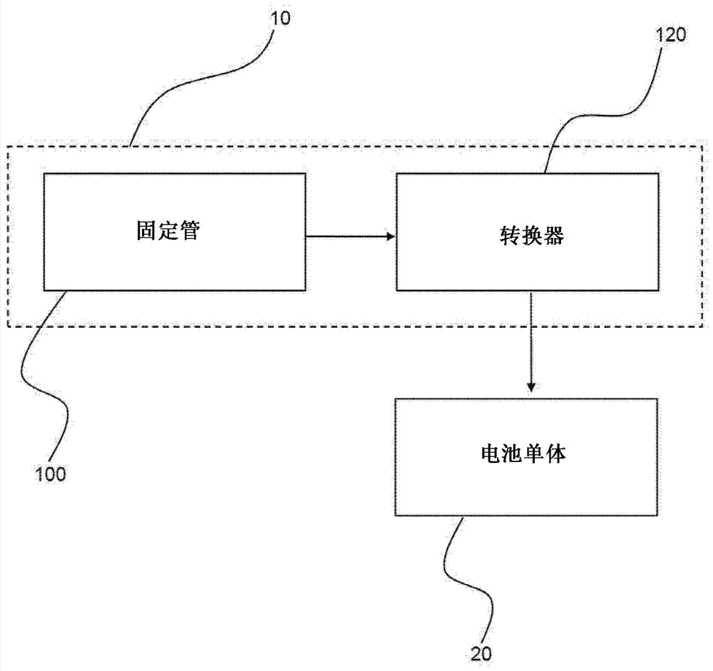 车辆用辅助发电机和包括该车辆用辅助发电机的车辆的制作方法