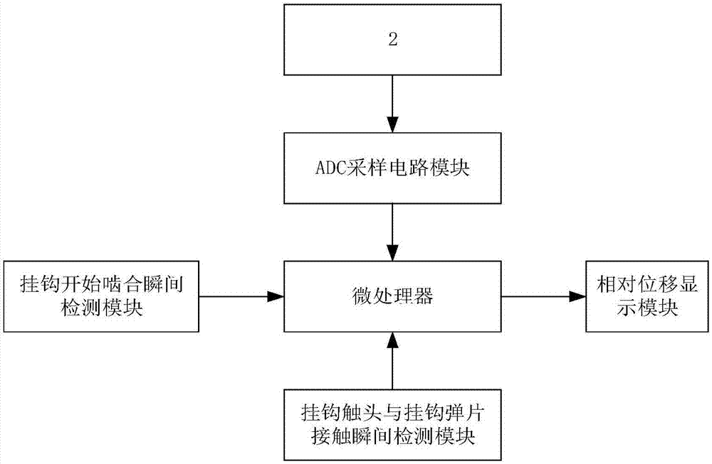 一种电梯门锁啮合深度检测装置及其检测方法与流程