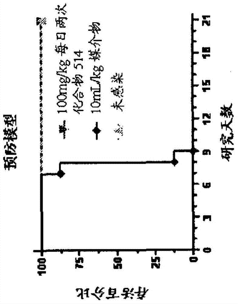 流感病毒复制抑制剂的制作方法