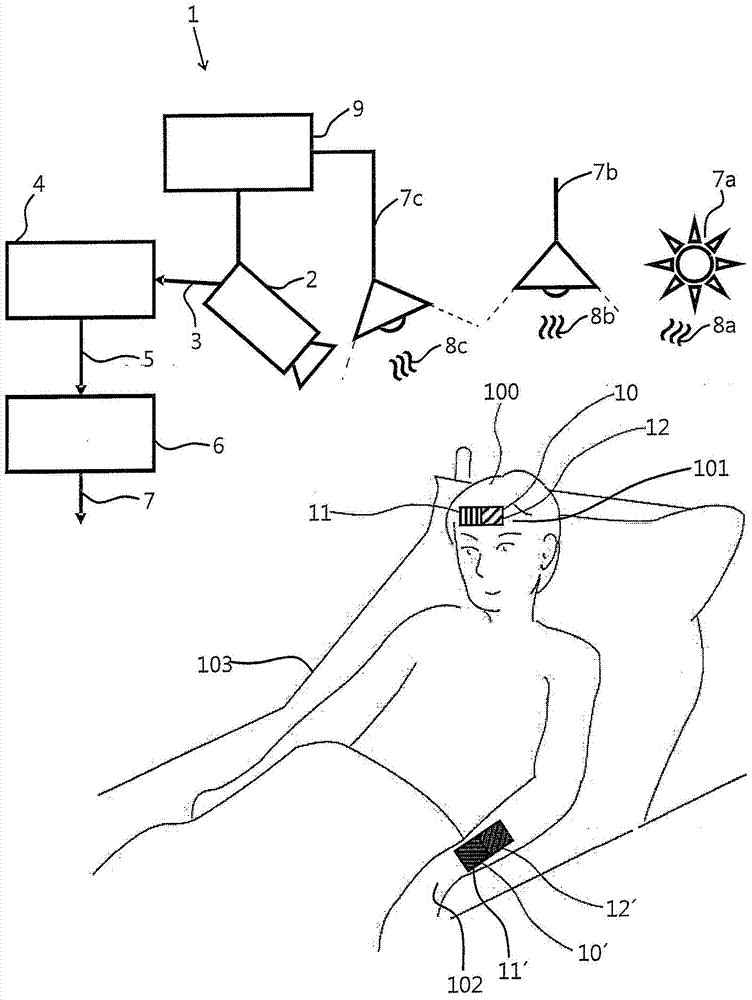 用于确定对象的生命体征信息的系统和方法与流程