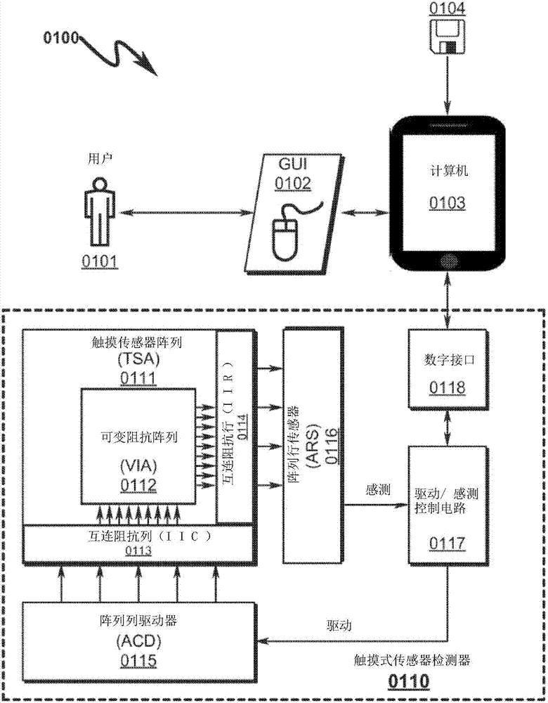 电容式触摸传感器系统和方法与流程