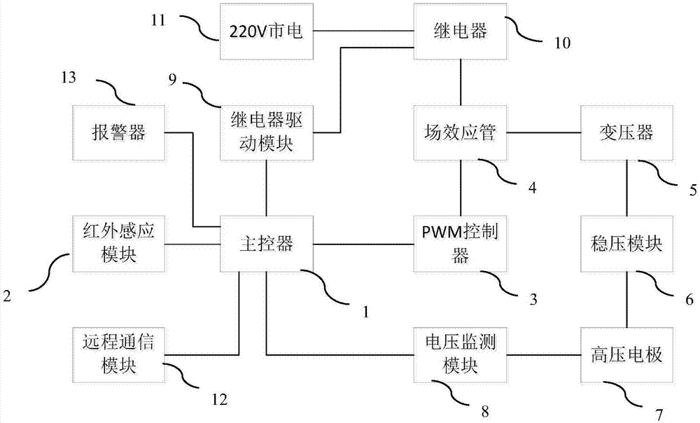 一种电子捕鼠器的制作方法