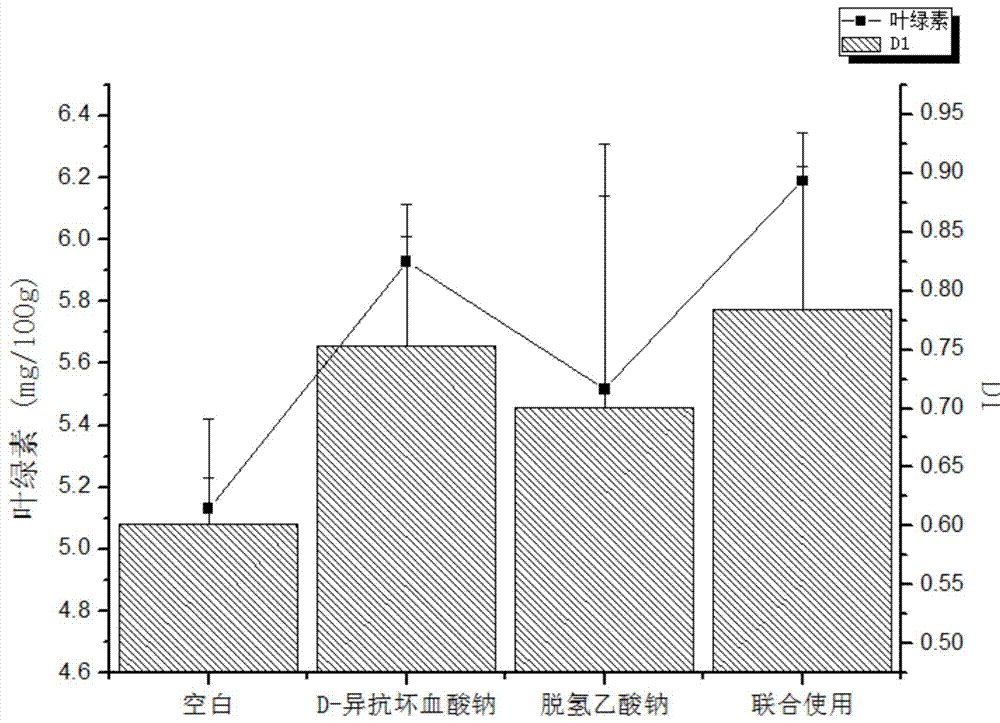 一种青红椒酱及其制备方法与流程