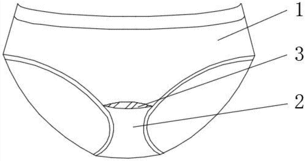 抗癌功效的女性内裤的制作方法