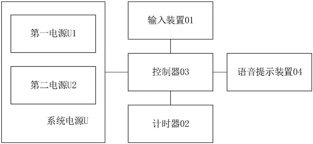 用于桑拿房的加热板的控制系统的制作方法