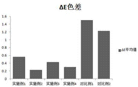 一种含苦参提取物的草本护发组合物的制作方法