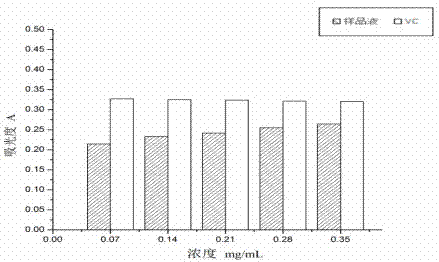 一种玉米须黄酮抗氧化凝胶剂的制备方法与流程