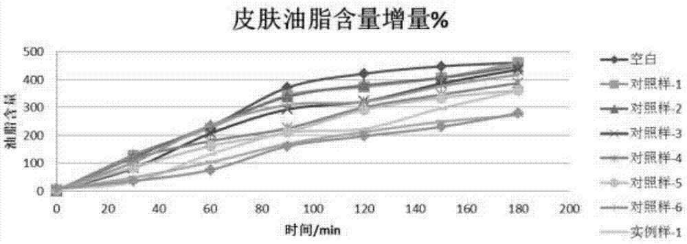 一种组合物及其在制备养颜化妆品中的应用的制作方法