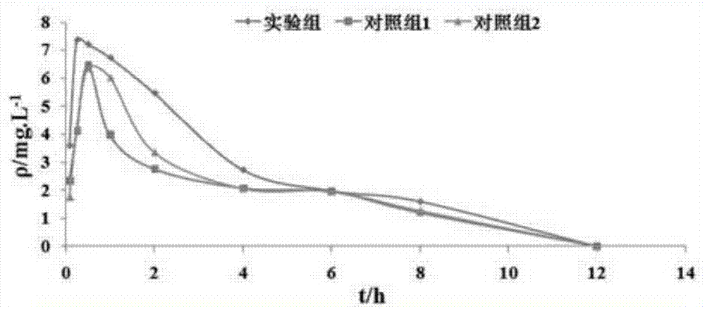 一种氟苯尼考粉及其制备方法与流程