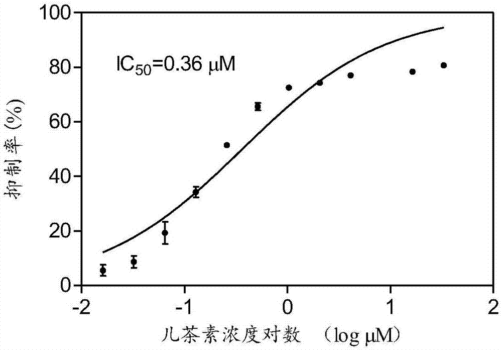 一种化合物在制备抑制人类免疫缺陷病毒感染药物中的应用的制作方法