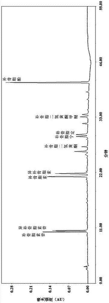 一种补骨脂有效部位及其制备方法和应用与流程