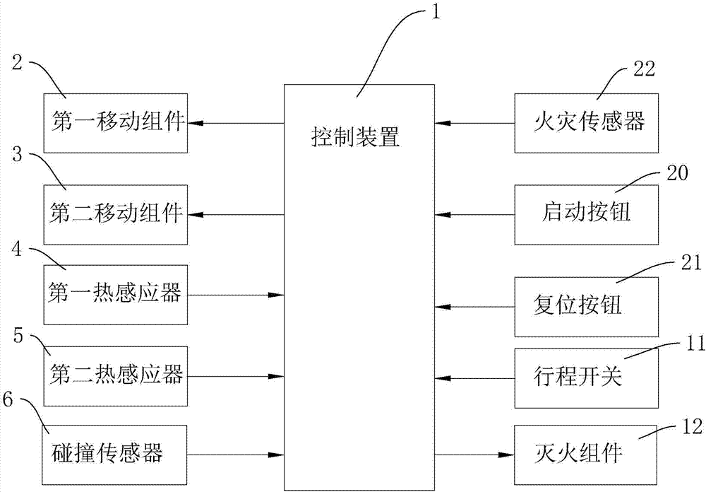 公交车着火点检测方法及灭火方法及灭火系统与流程