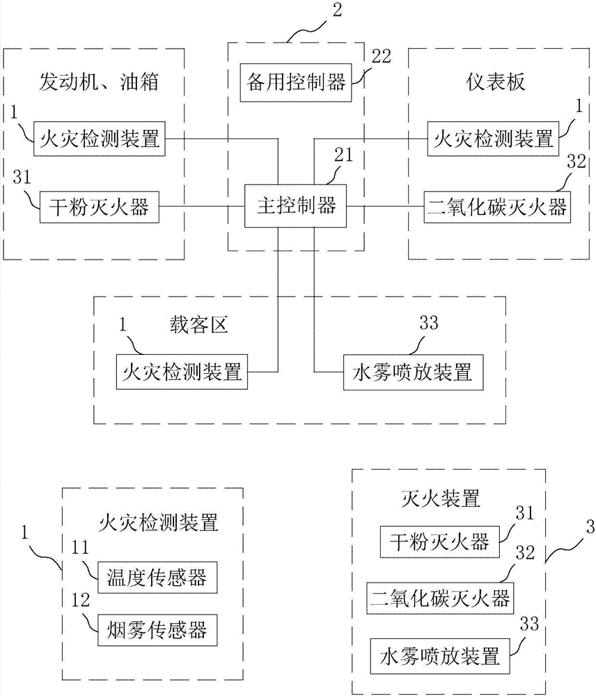 客车消防系统及客车消防灭火方法与流程