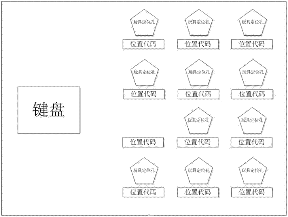 一种定孔放置的内容可配置式玩具平台的制作方法