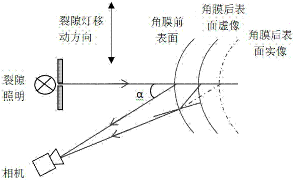 检测角膜厚度及曲率的装置及方法与流程