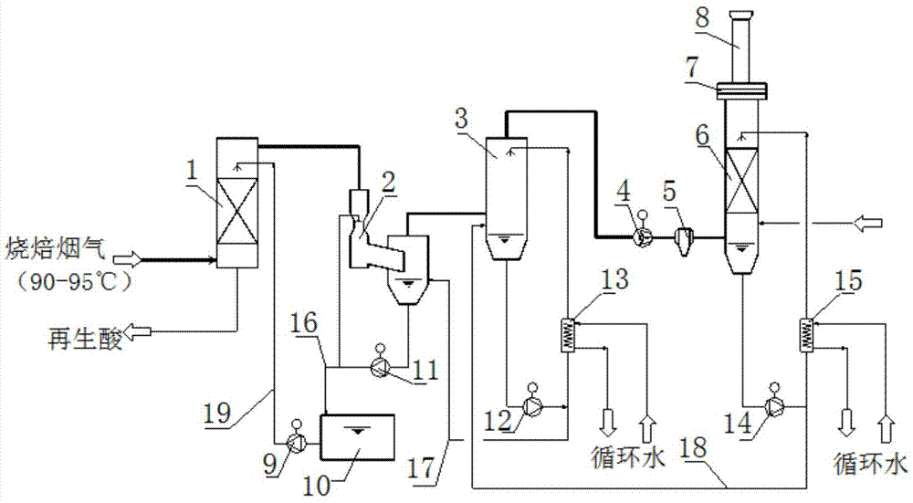 一种烟气冷却的盐酸再生装置及工艺的制作方法