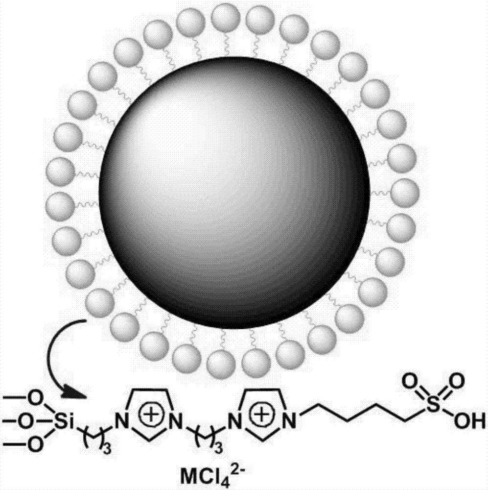 一种B/L酸修饰的有机硅球催化剂及制备和其应用的制作方法