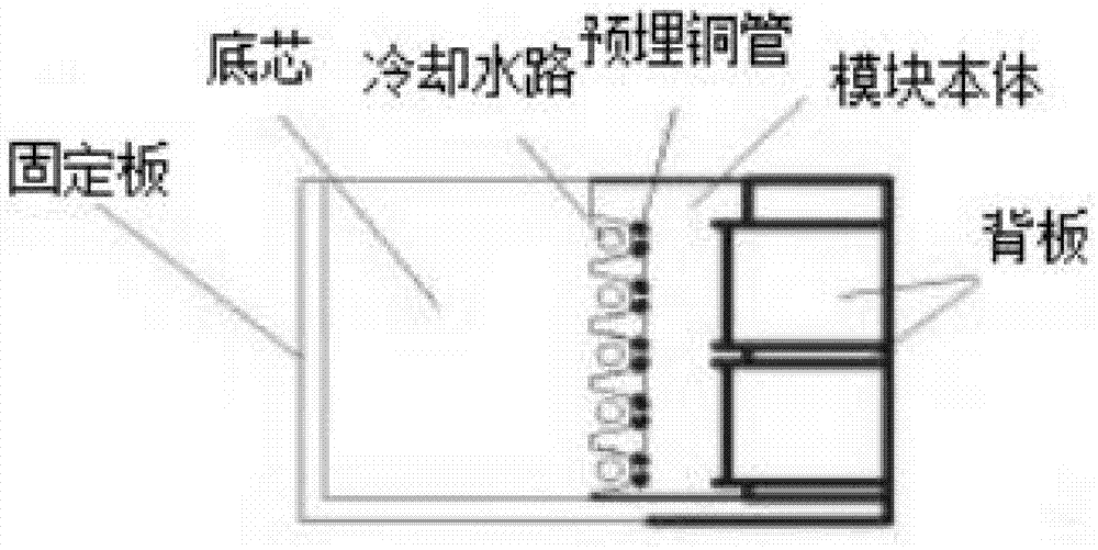 一种HDPE双壁波纹管的成型模块及其成型的方法与流程