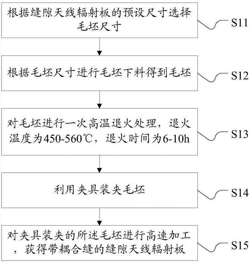 一种缝隙天线辐射板及其加工方法与流程