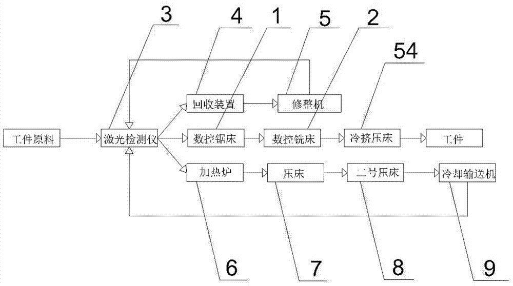 变速箱齿部免加工高精密驻车棘轮锻造系统及其锻造方法与流程