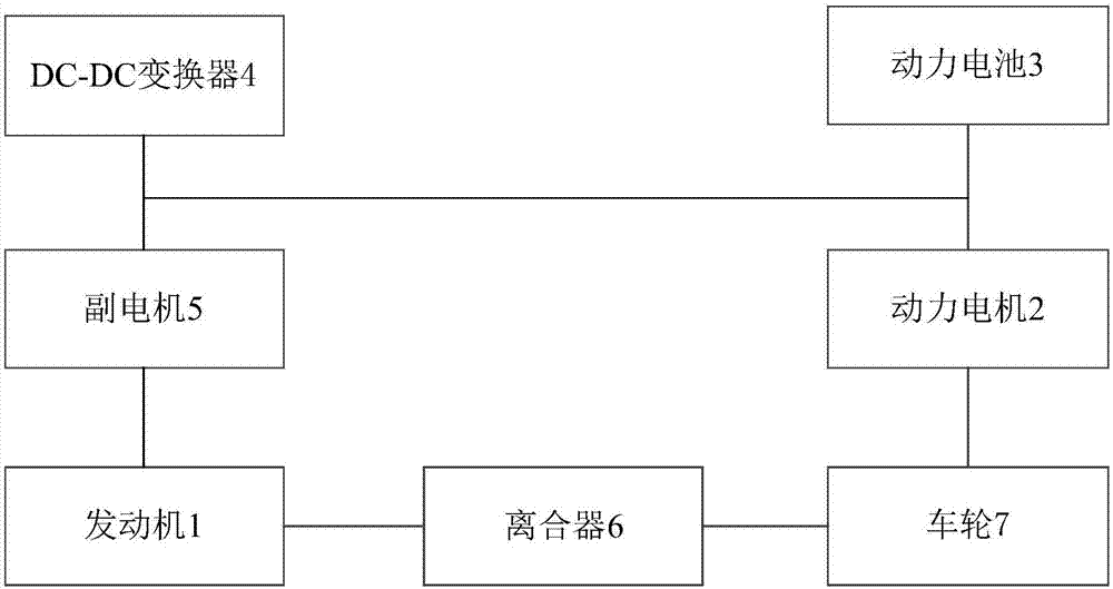 混合动力汽车及其动力系统的制作方法