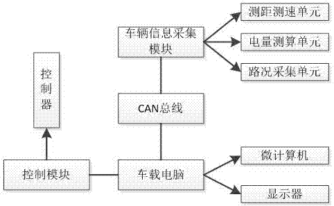 一种新能源汽车的智能动力控制系统的制作方法