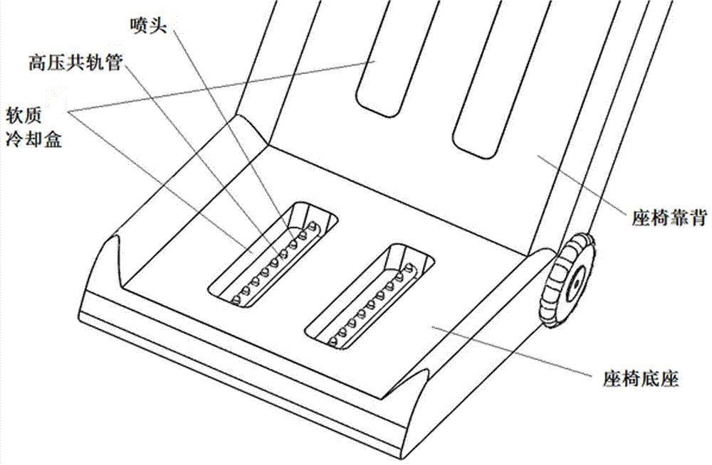 纳米流射流冷却汽车座椅及其工作方法与流程