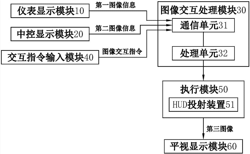 汽车图像交互系统及其方法与流程