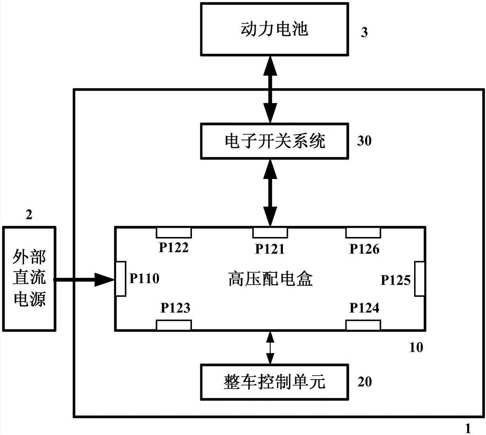 用于电动汽车的高压配电盒、电气控制系统和电动汽车的制作方法