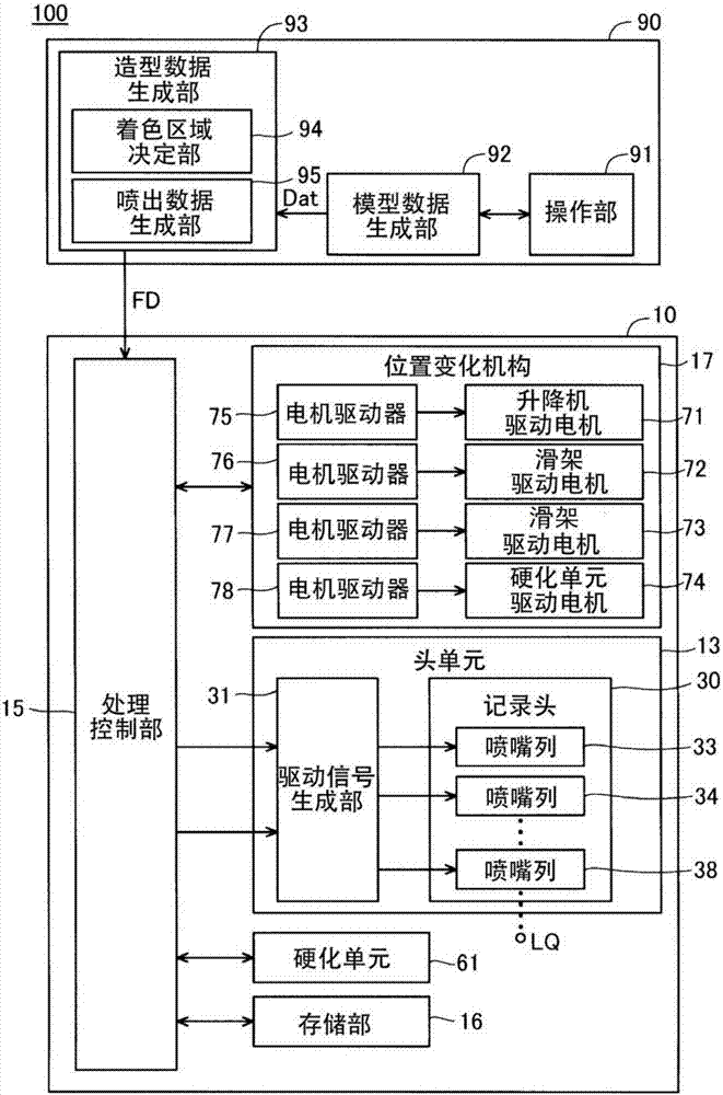 立体物造型装置以及立体物造型方法与流程