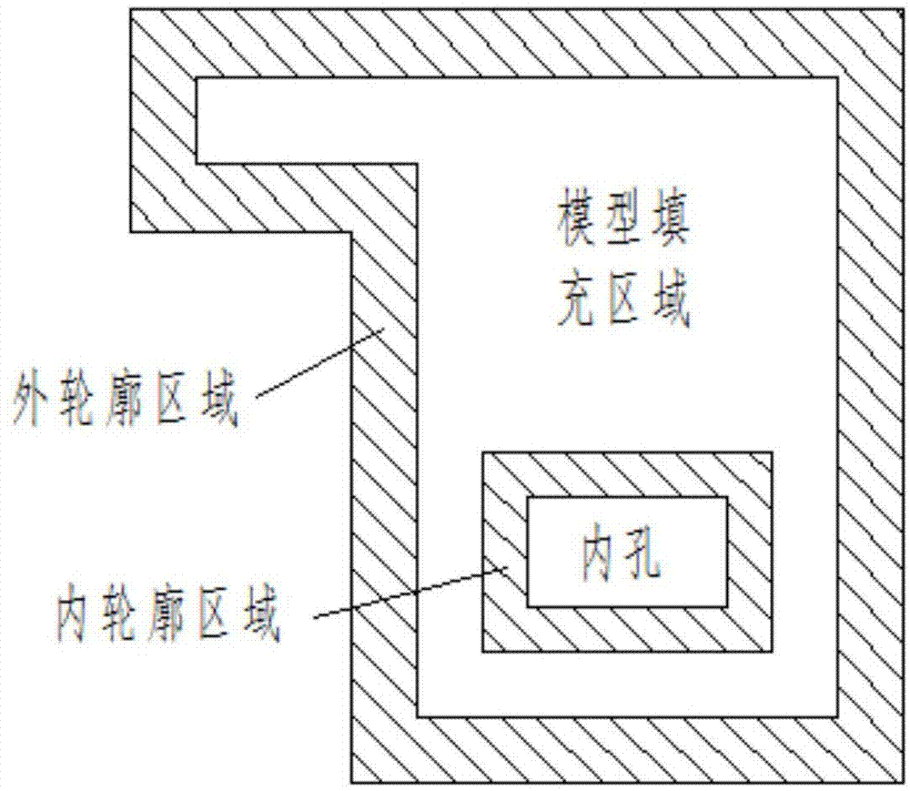 一种基于切片图形的二维变尺度扫描成型3D打印技术的制作方法