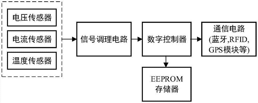 一种塑料管道电熔焊接智能监测装置与方法与流程