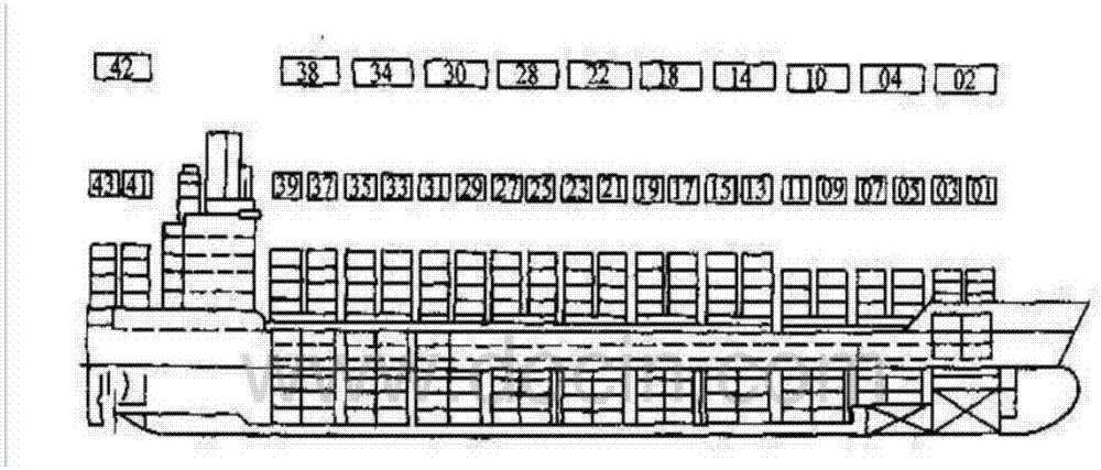一种集装箱装卸积载贝位信息确定方法及系统与流程