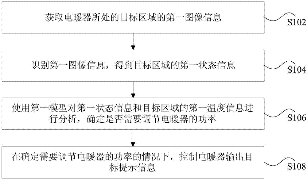 电暖器及其控制方法、装置、存储介质和处理器与流程