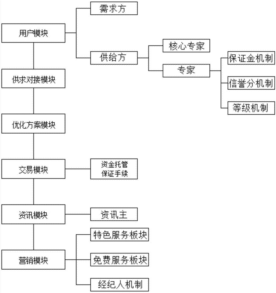 一种基于互联网的工程方案服务系统的制作方法