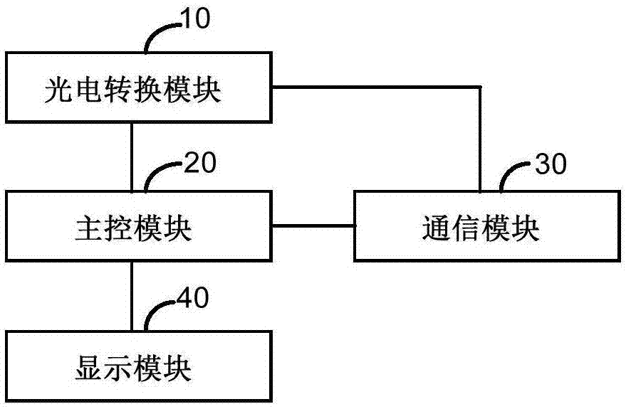 一种无线通信显示电路及无源显示牌的制作方法