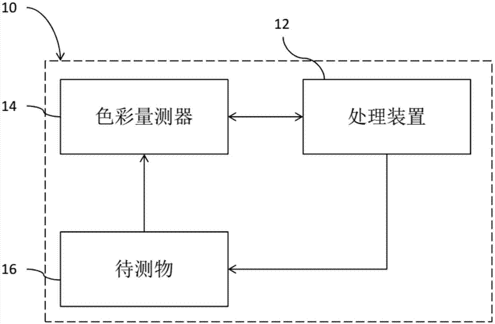 自动化色温调整方法与流程